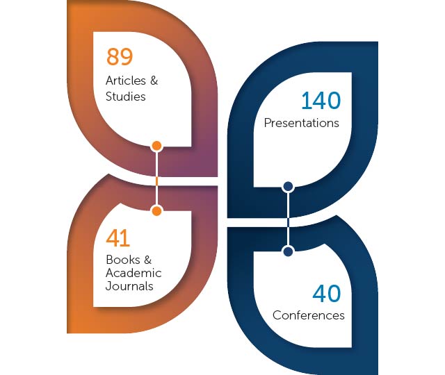 Graphic: 89 articles and studies, 140 presentations, 41 books and academic journals, 40 conferences Graphic: 89 articles and studies, 140 presentations, 41 books and academic journals, 40 conferences